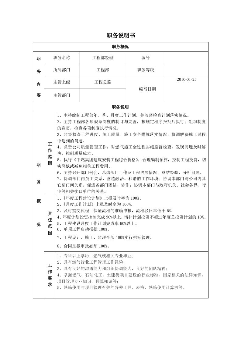 工程部职务说明书do(空白)c