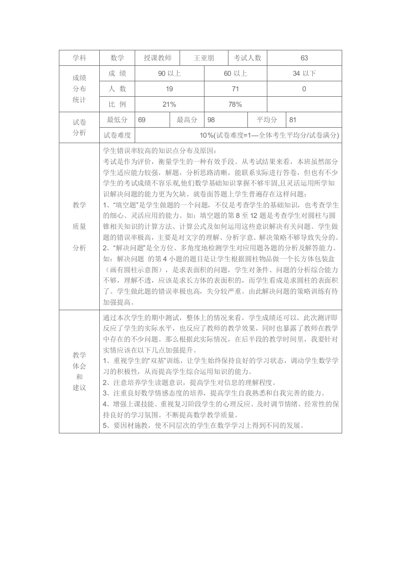 （中小学资料）小学数学试卷分析表