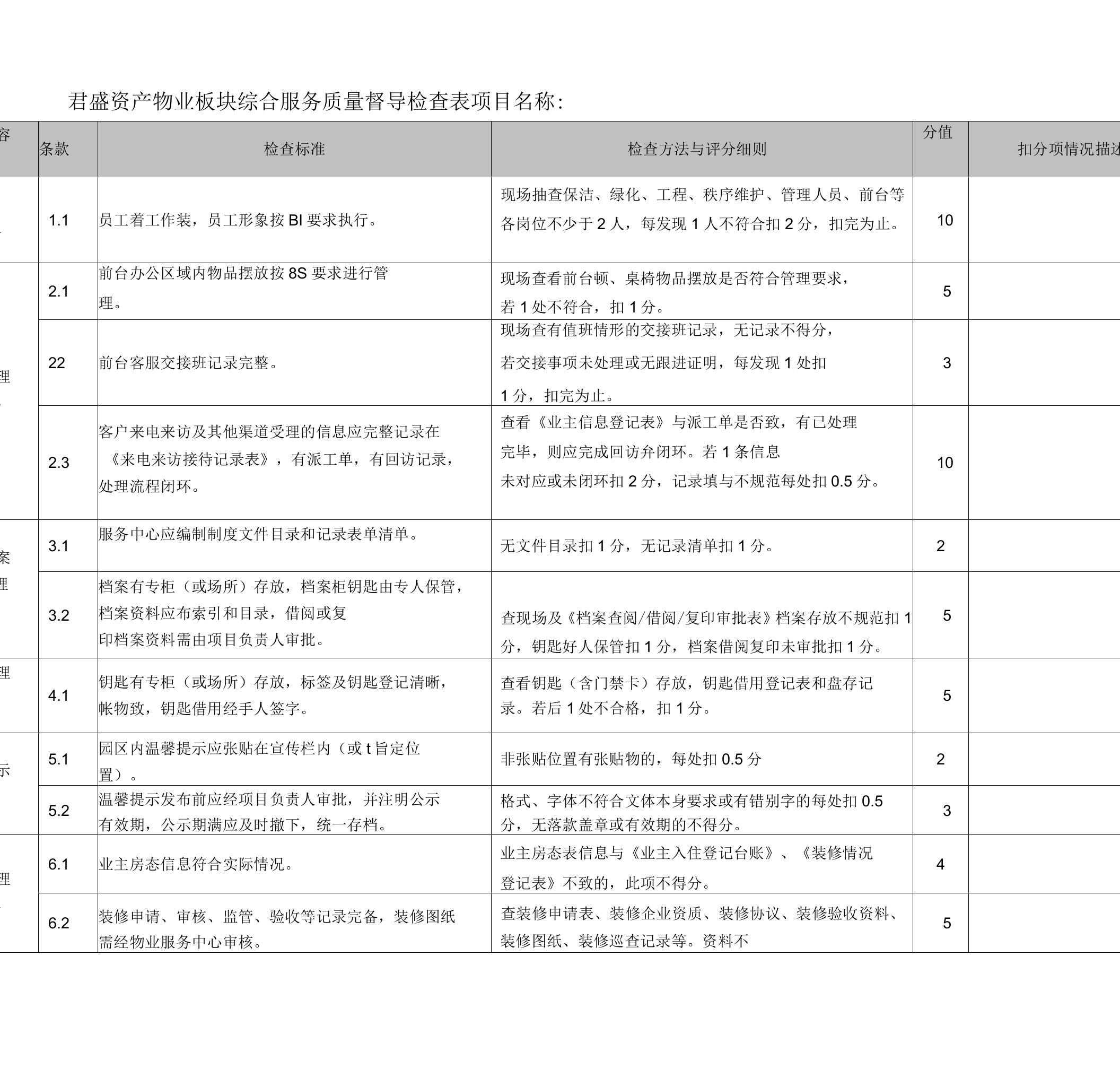 物业板块现场品质督导检查表