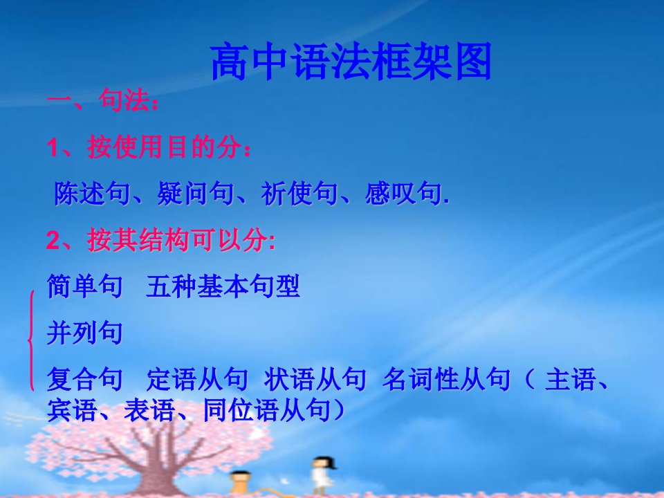 高考英语二轮专题复习简单句、并列句