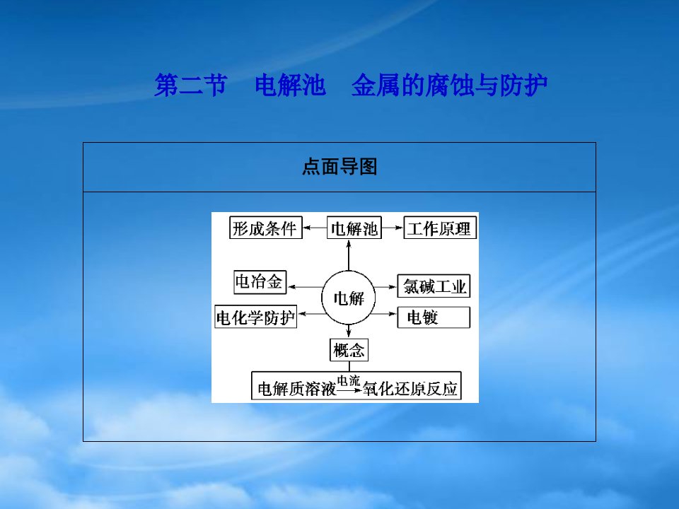 高考化学第一轮复习