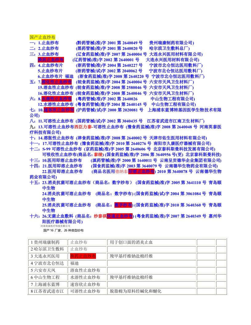 国产止血纱布