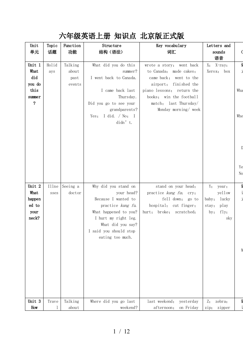 六年级英语上册-知识点-北京版正式版