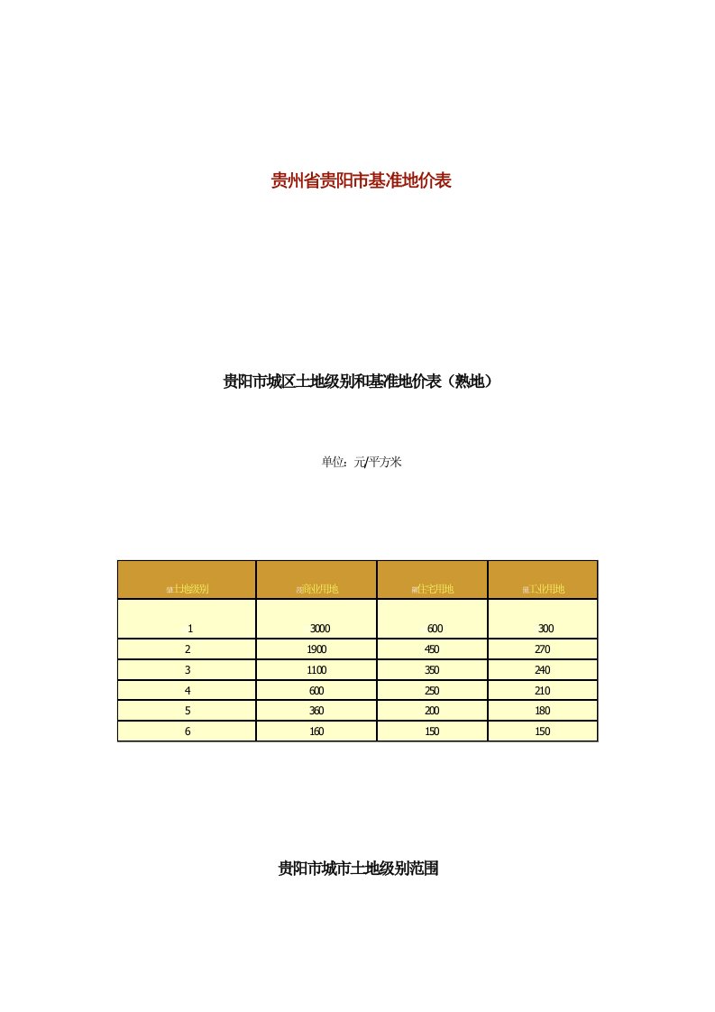 贵州省贵阳市基准地价表