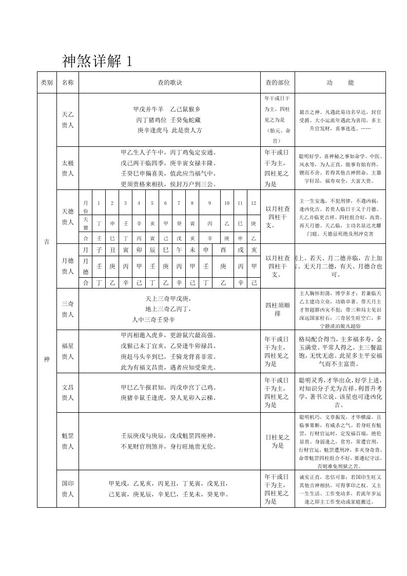 神煞详解