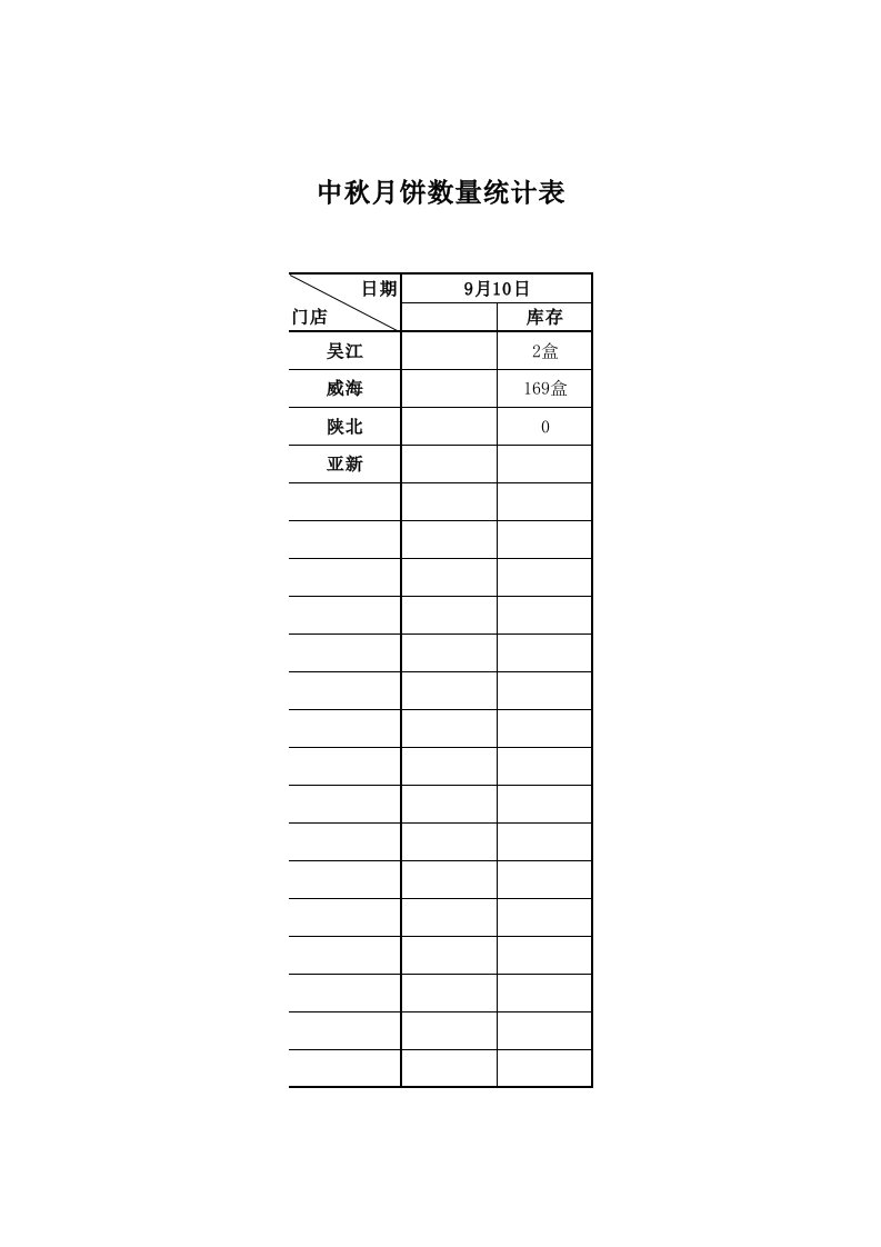 推荐-月饼库存数量统计表XLS7页