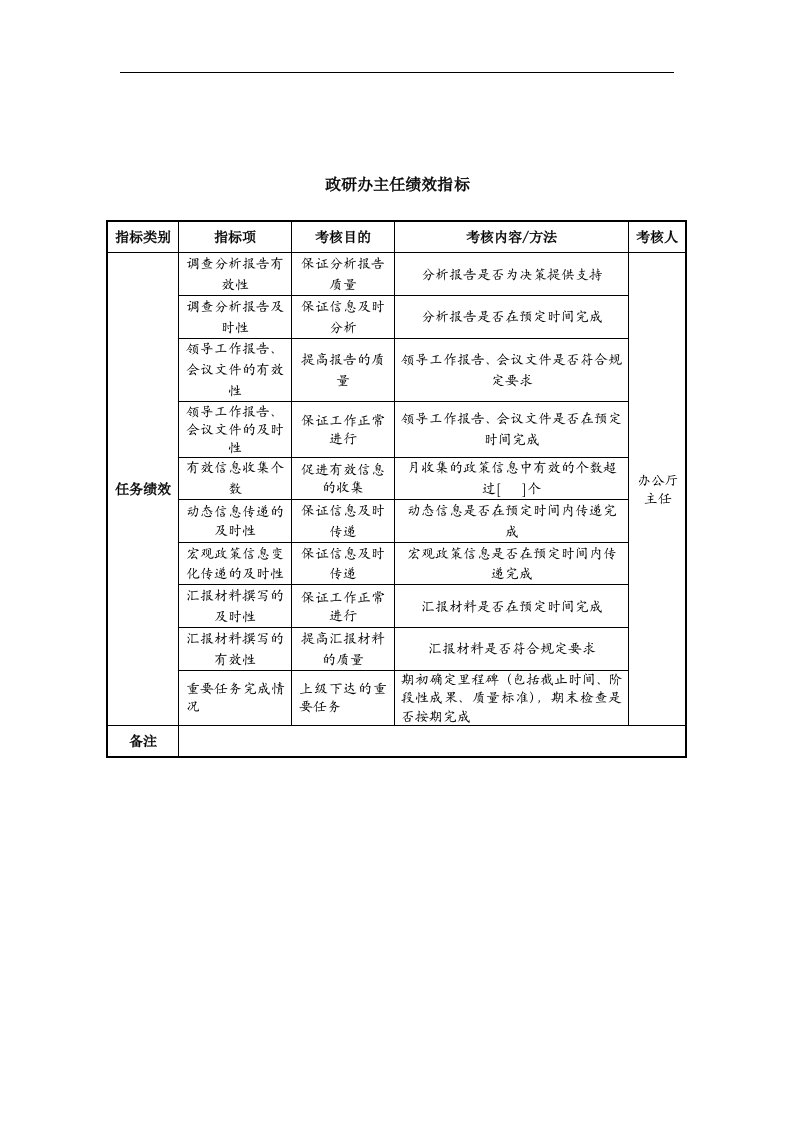 中航一集团政研办主任绩效指标