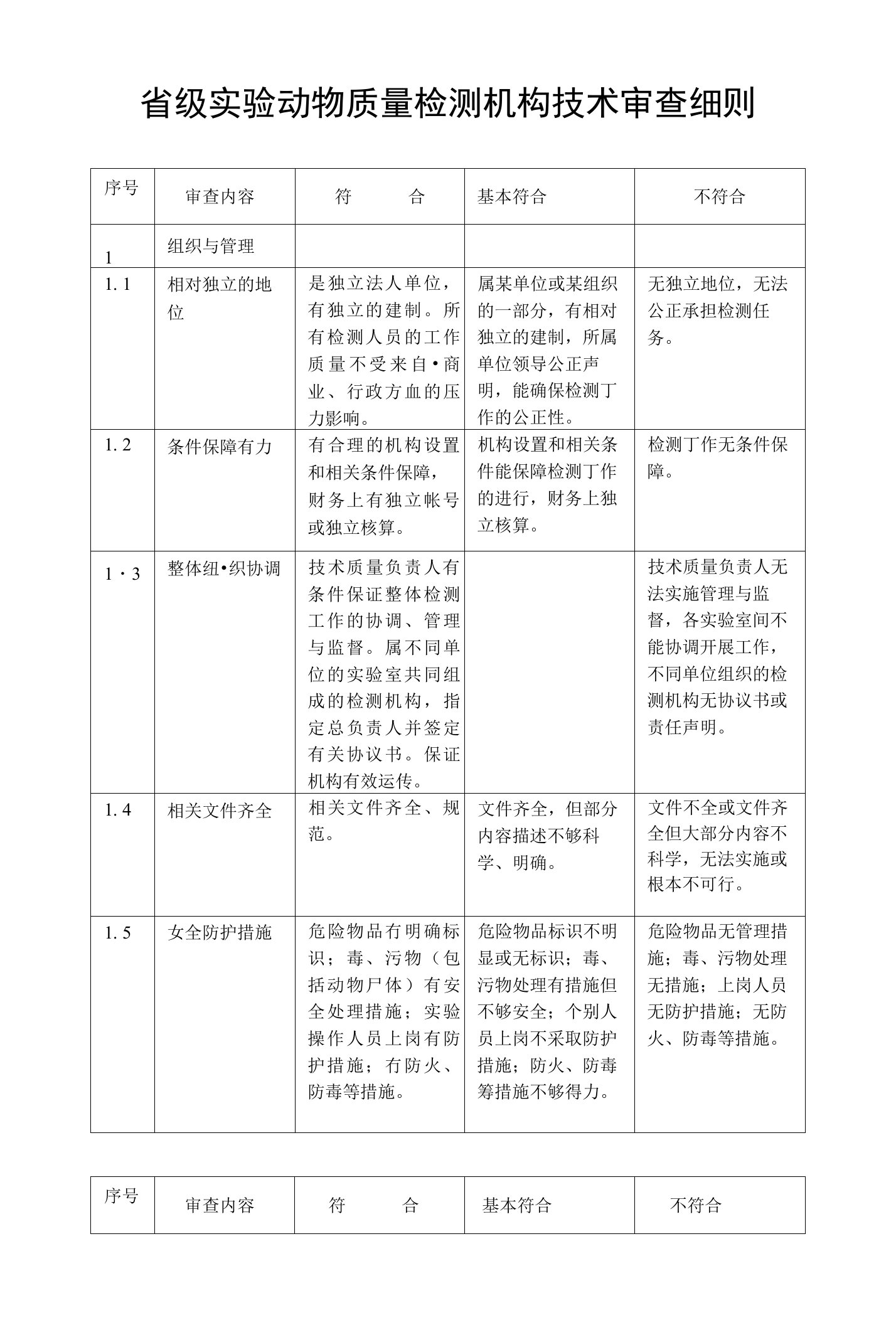 省级实验动物质量检测机构技术审查细则