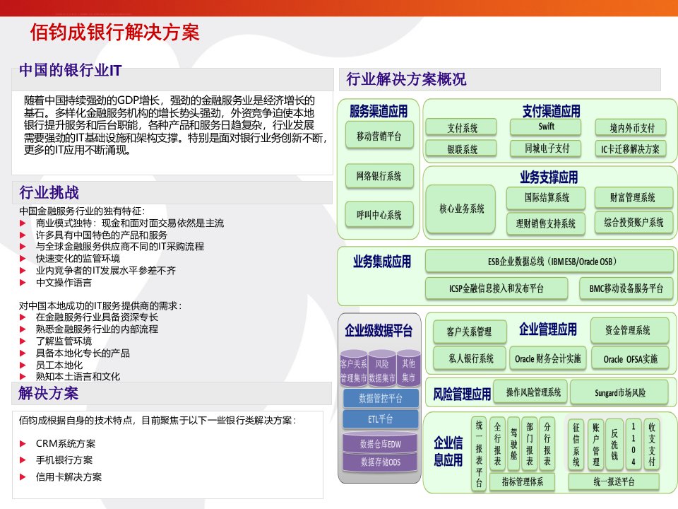 金融行业解决方案课件