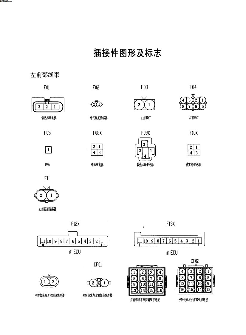 哈飞赛豹插接件图形及标志