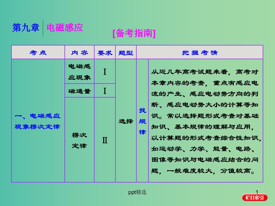 高考物理第一轮复习-第九章-电磁感应-第1节-电磁感应现象--楞次定律ppt课件