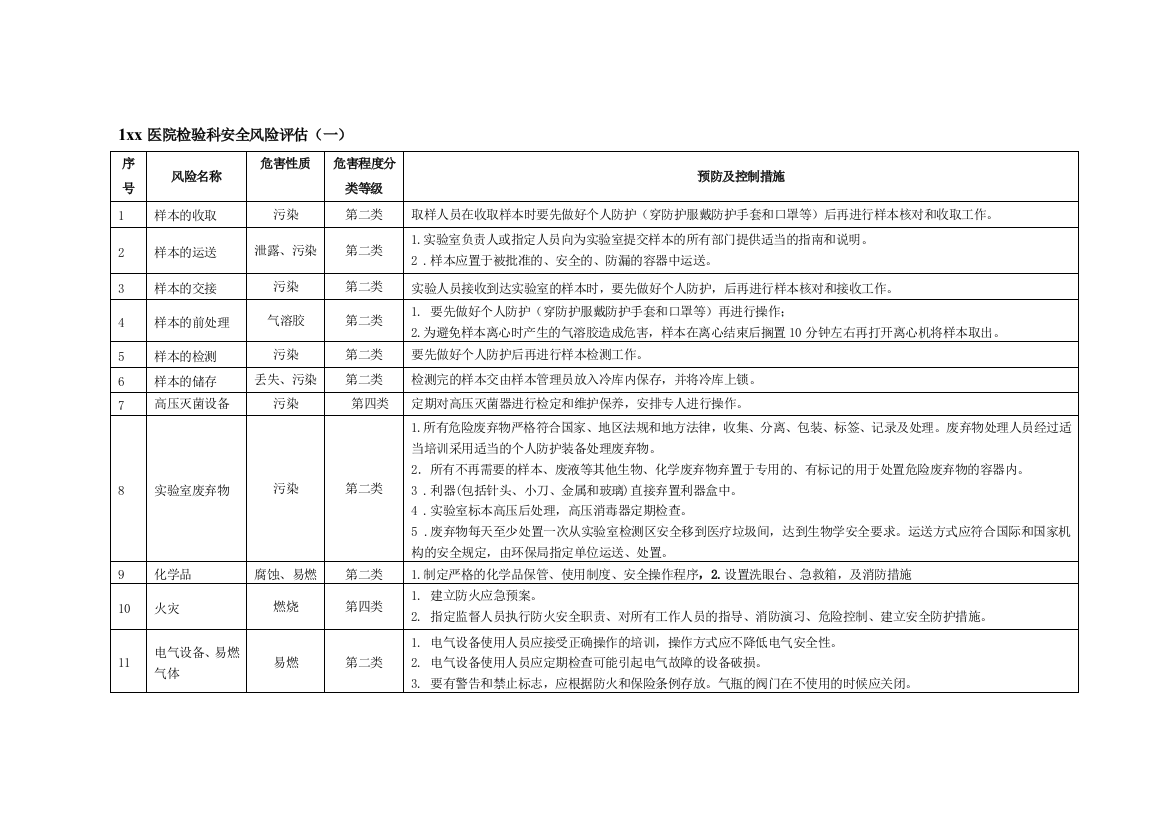 医院检验科安全风险评估报告表单