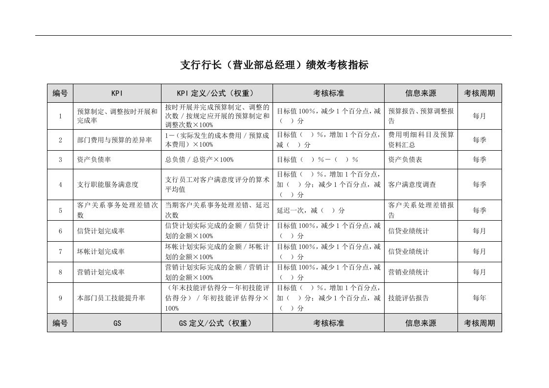 某市商业银行支行行长(营业部总经理)绩效考核指标