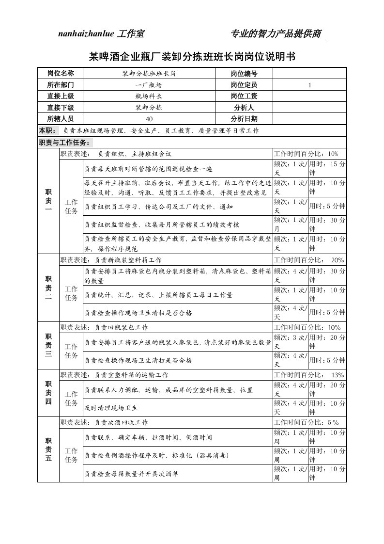 某啤酒企业瓶厂装卸分拣班班长岗岗位说明书