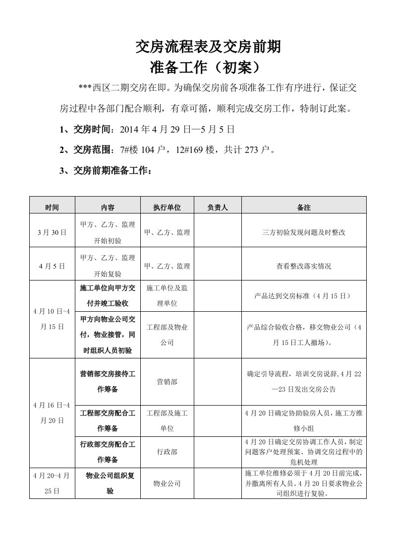 交房流程表及准备工作方案