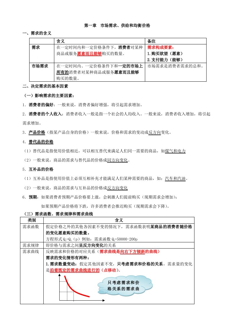 中级经济师经济基础知识第1章