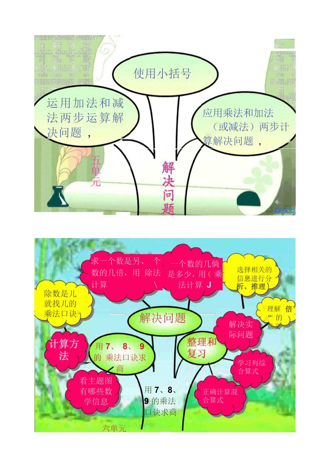 二年级下册数学-思维导图