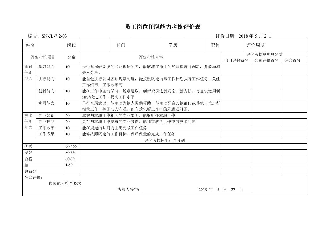 主要岗位人员任职能力评价考核记录