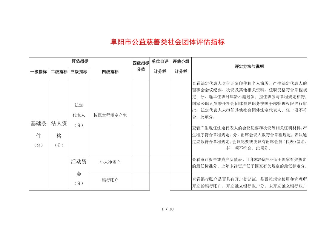 阜阳市公益慈善类社会团体评估指标