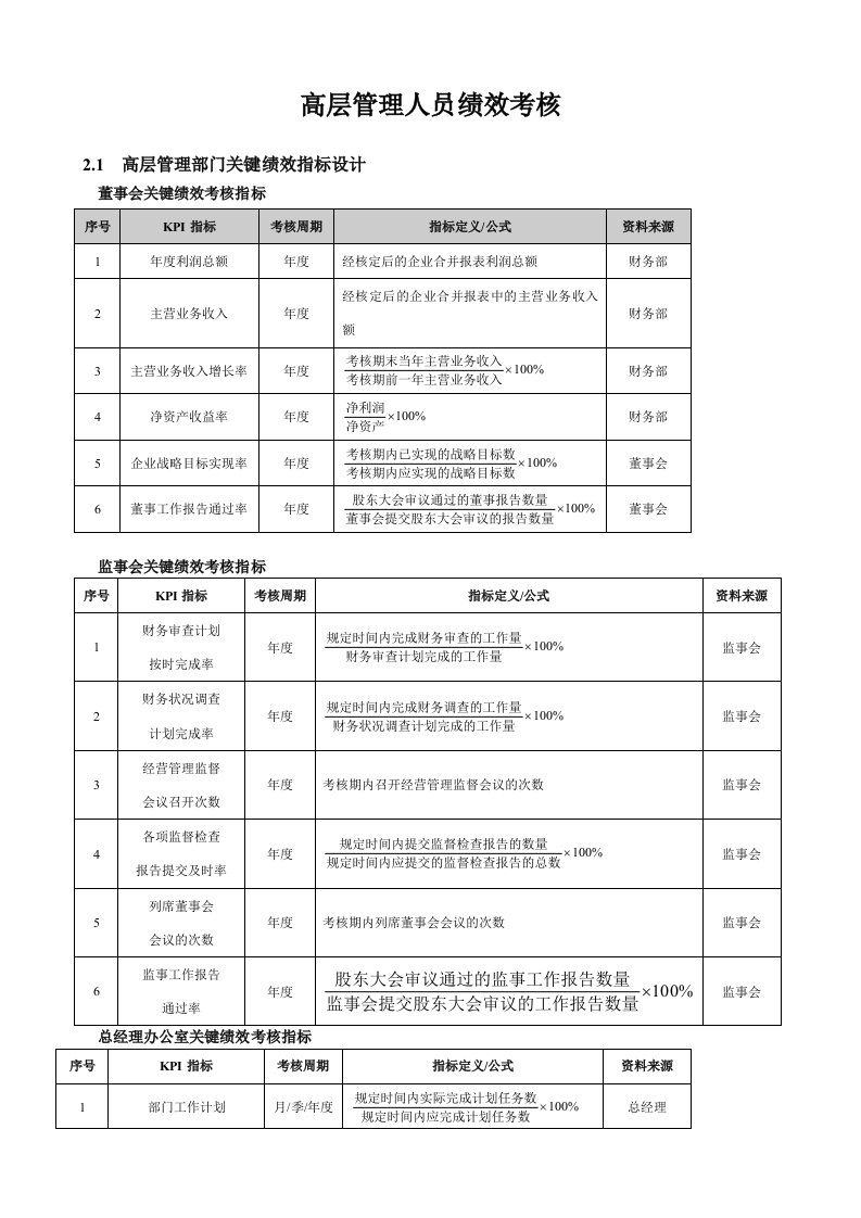 高层管理人员绩效考核