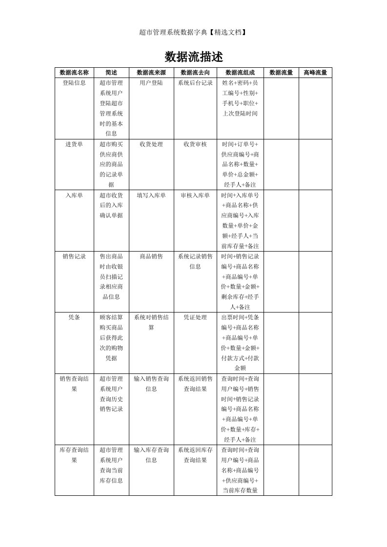 超市管理系统数据字典【精选文档】