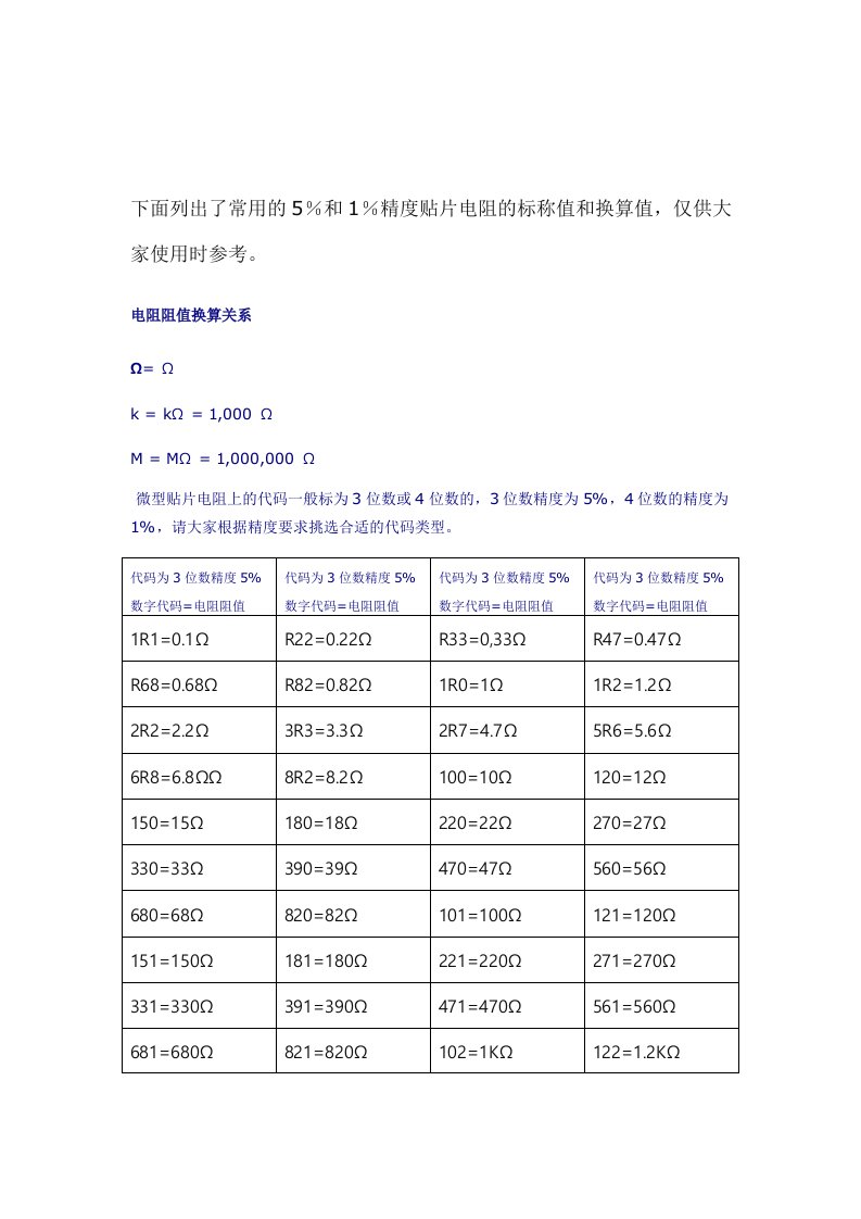 常用贴片电阻阻值对照表