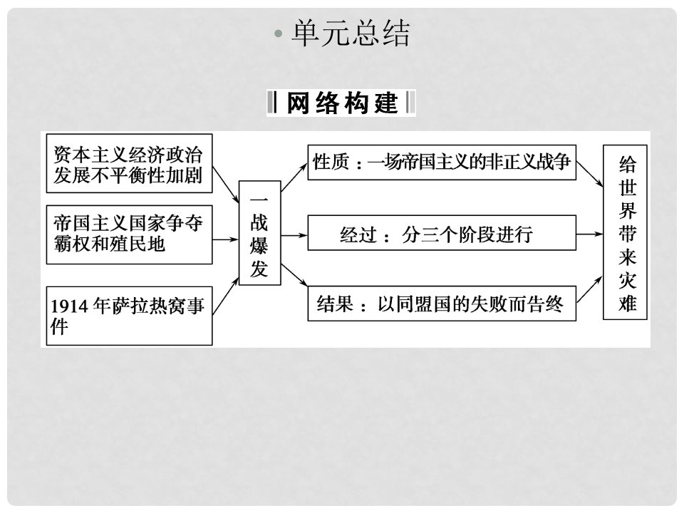 高中历史