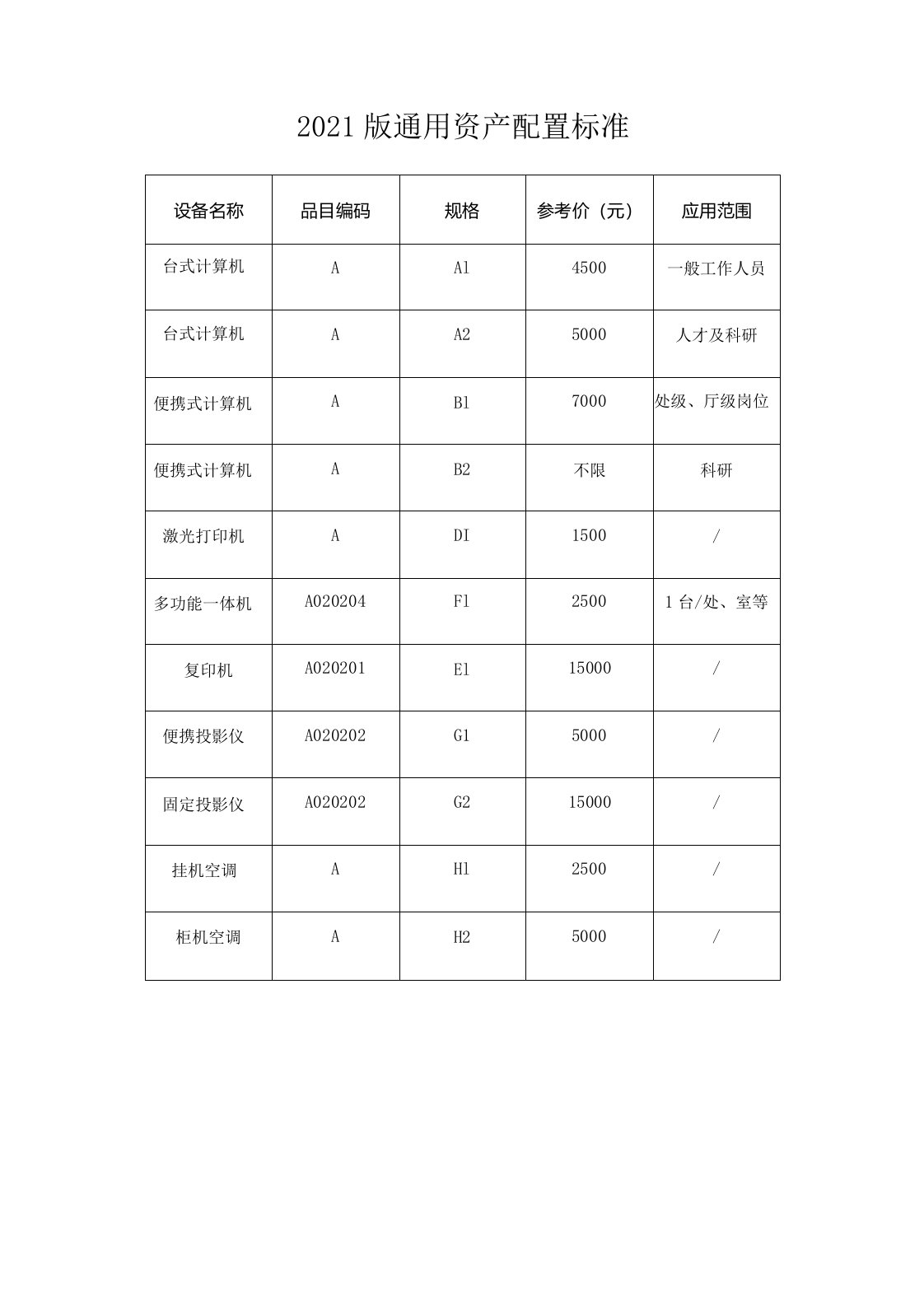 2021版通用资产配置标准