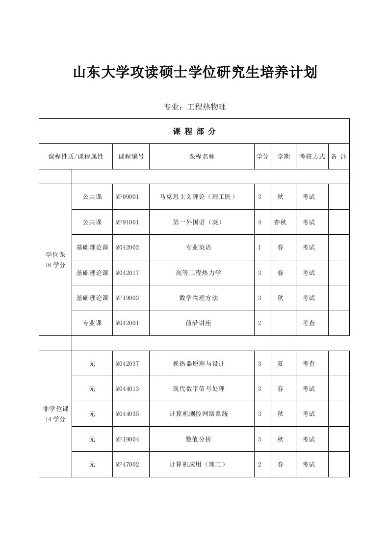 山东大学攻读硕士学位研究生培养计划