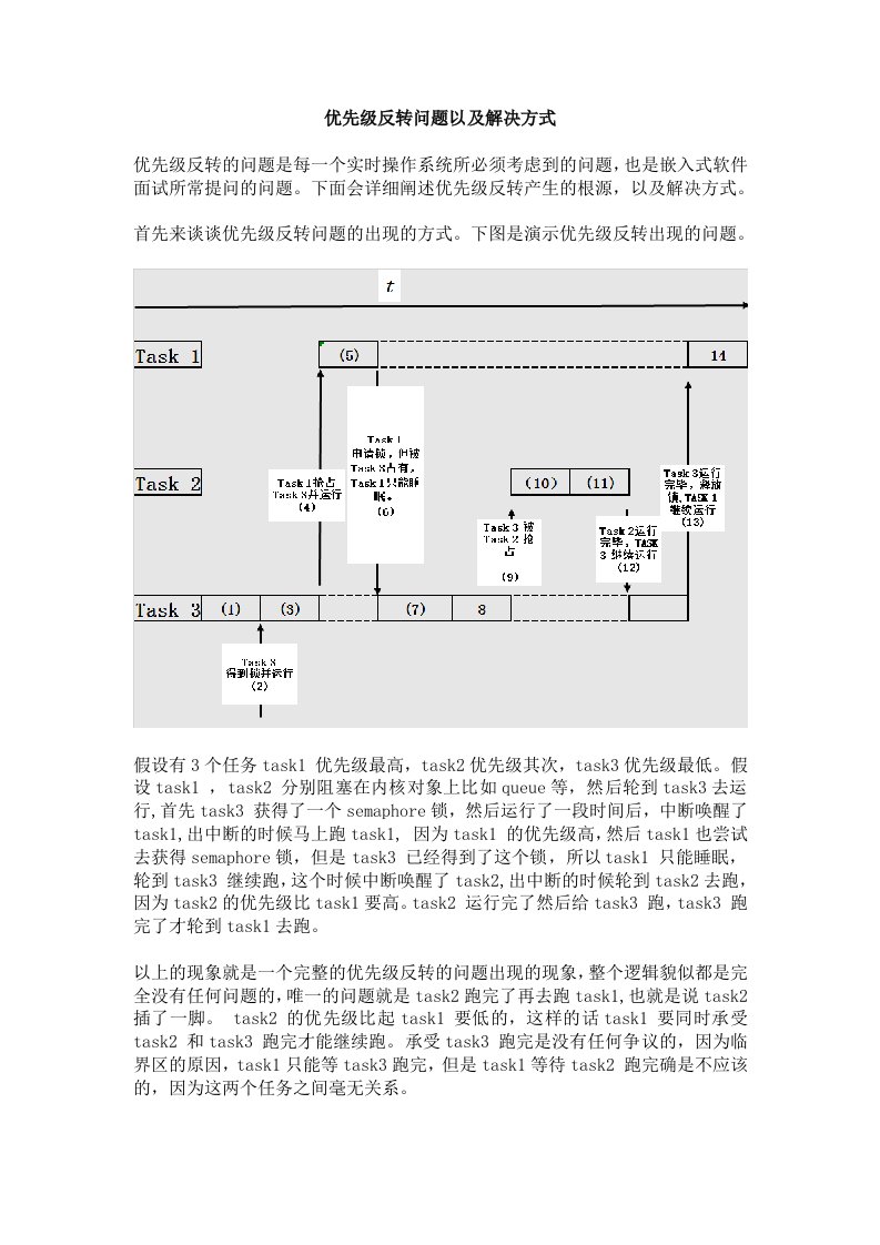 优先级反转问题以及解决方式