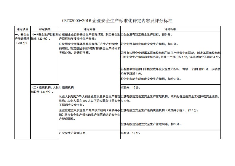 GBT33000-2016企业安全生产标准化评定内容及评分标准