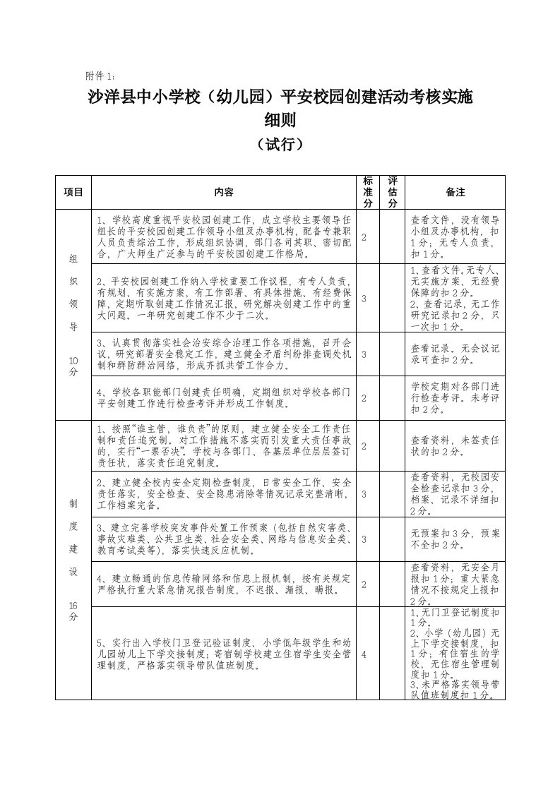 平安校园创建活动考核实施细则。附件1