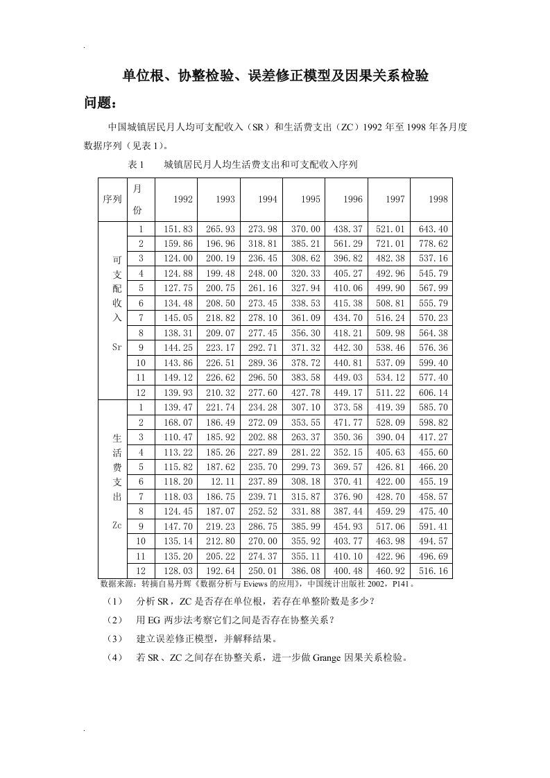 单位根、协整检验、误差修正模型及因果关系检验