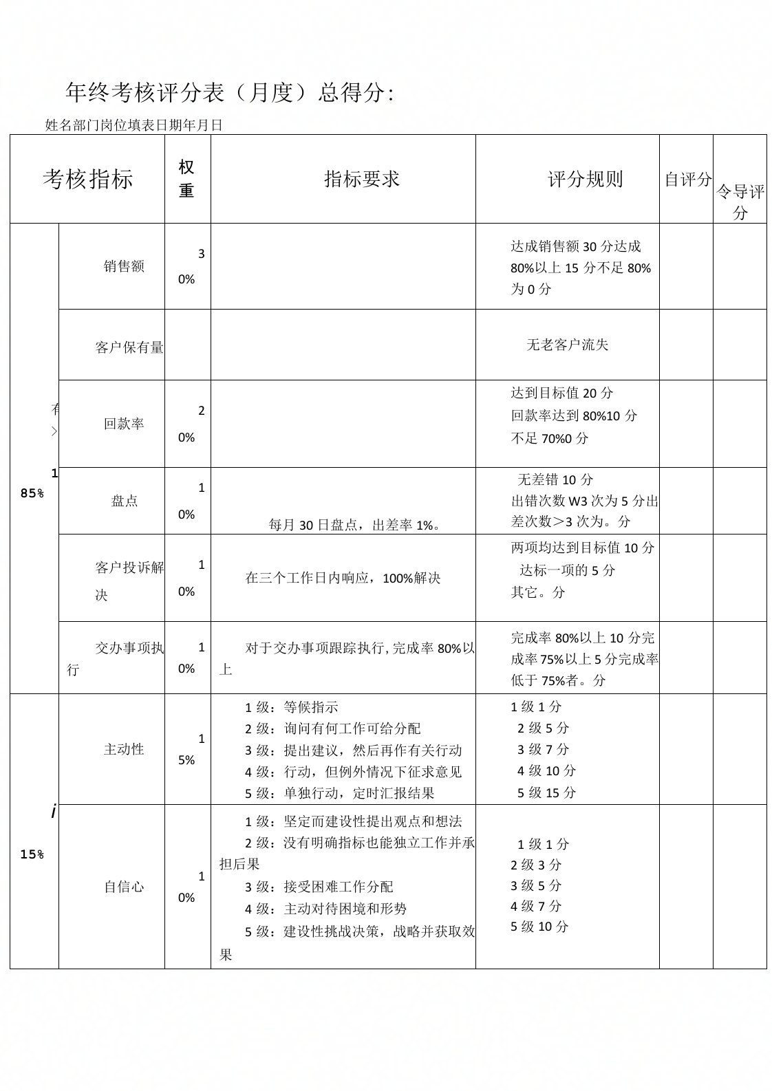 销售助理考核评分表