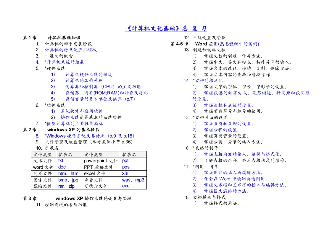 计算机文化基础总复习