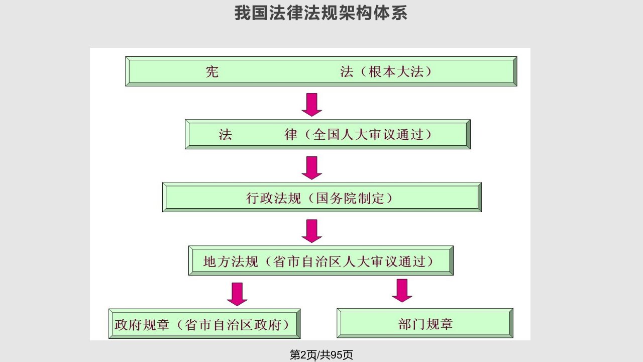 中层及中层以上干部教育培训安全标准化