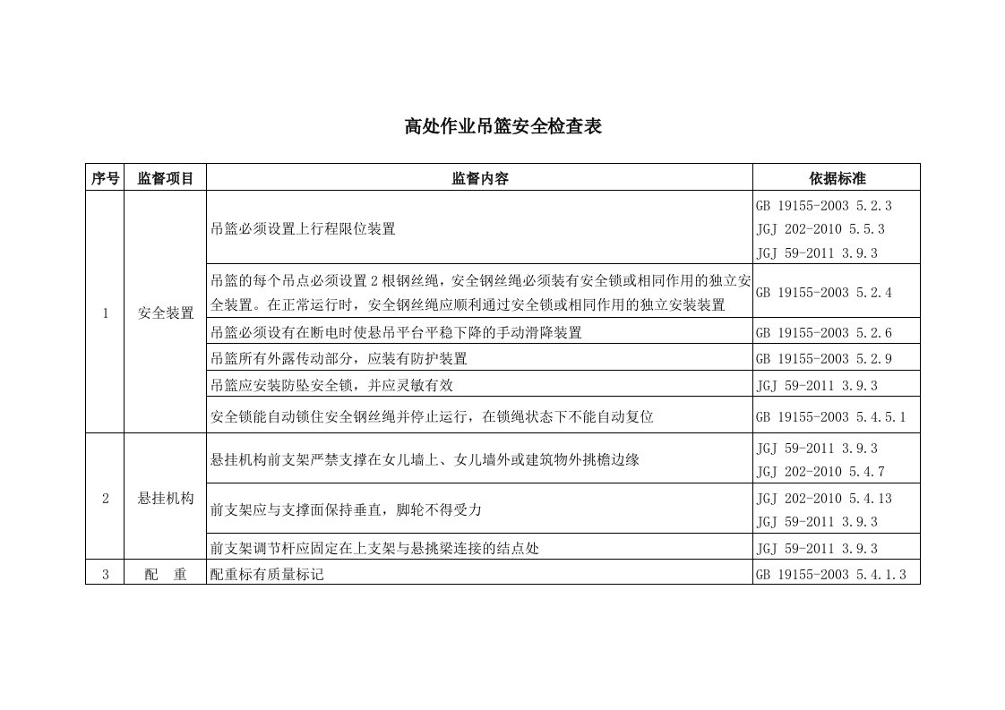 高处作业吊篮安全检查表