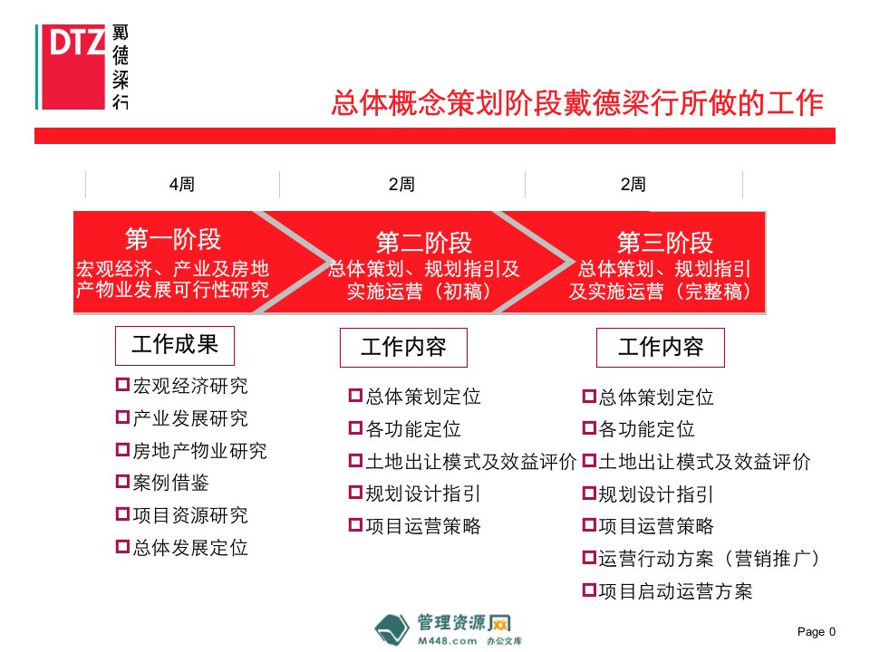 戴德梁行长沙滨江新城房地产项目总体策划报告204页