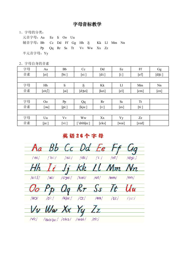 字母音标教学(详细版)