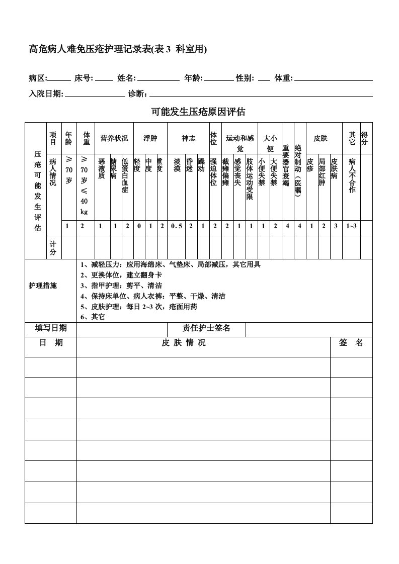 高危病人难免压疮护理记录表3