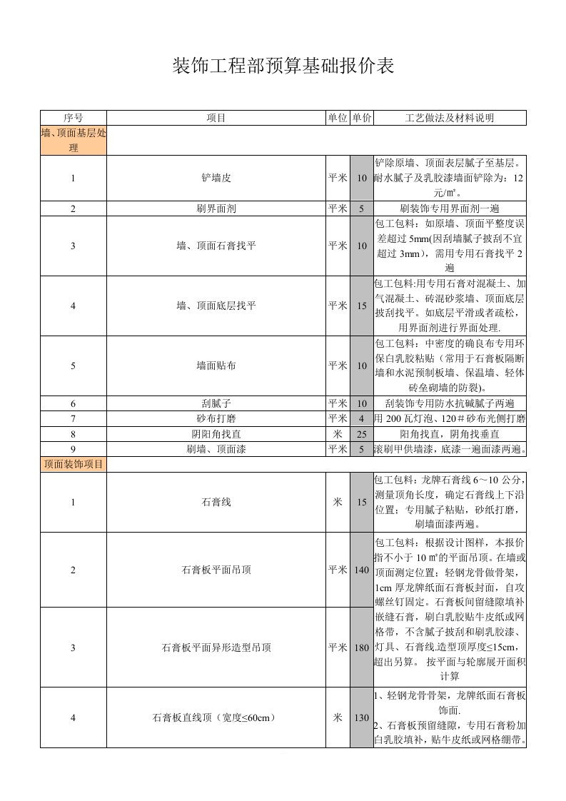 室内装饰装修工程预算基础报价表3