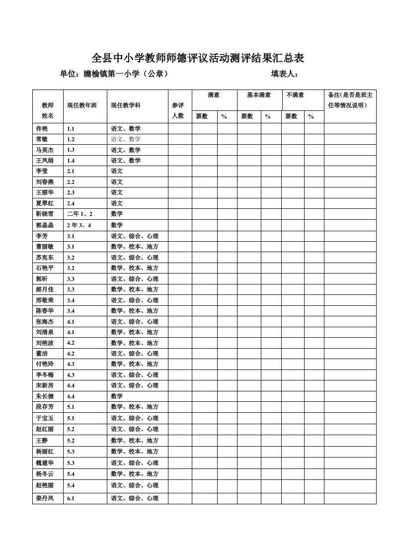 全县中小学教师师德评议活动测评结果汇总表1