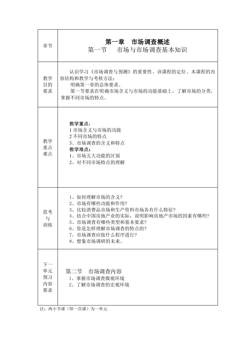 推荐-市场调查的认识市场调查概述