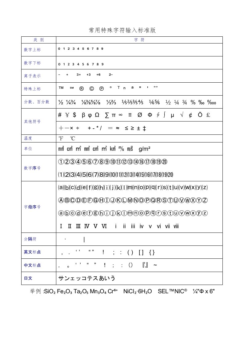 常用特殊字符输标准版