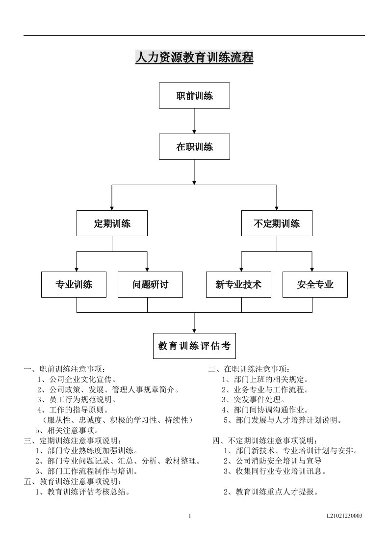 人力资源教育训练流程(doc