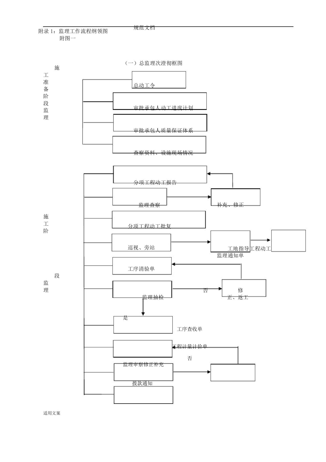 监理工作流程纲要图