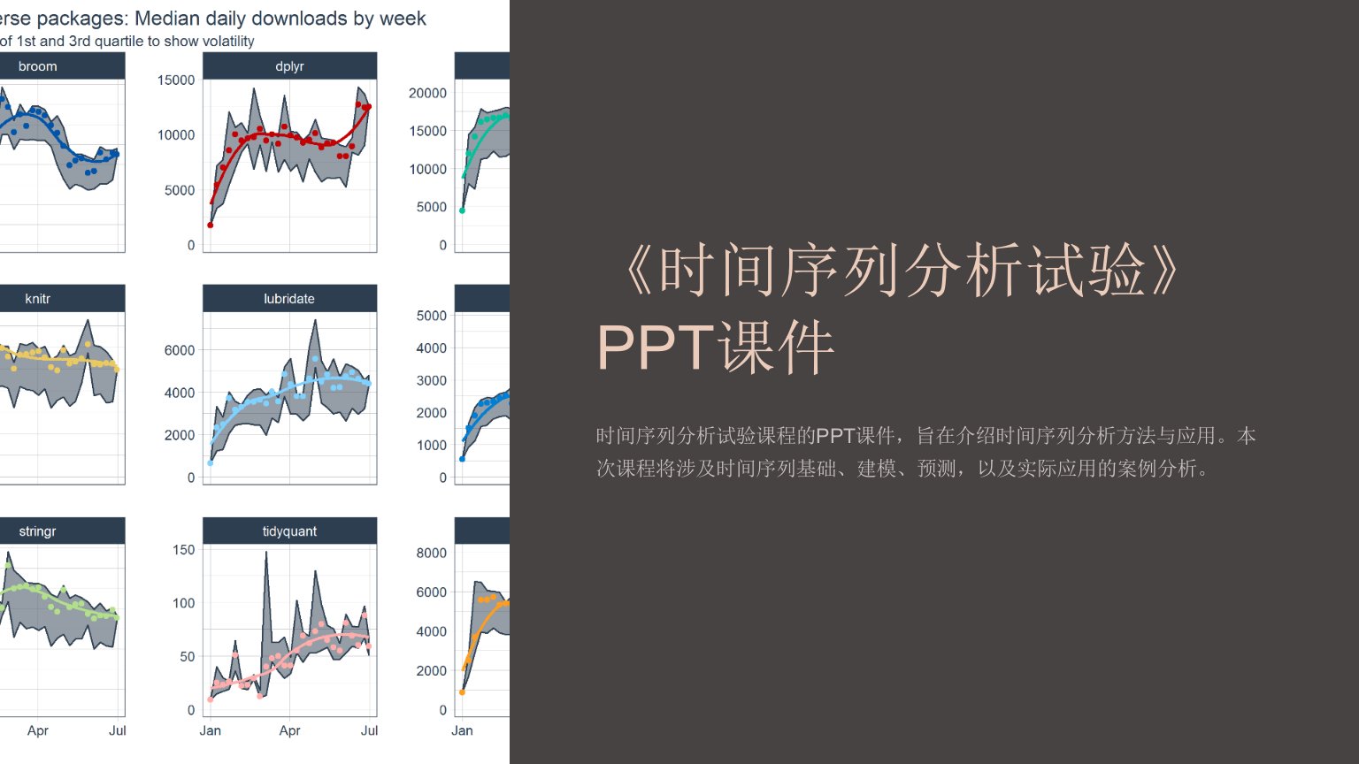 《时间序列分析试验》课件