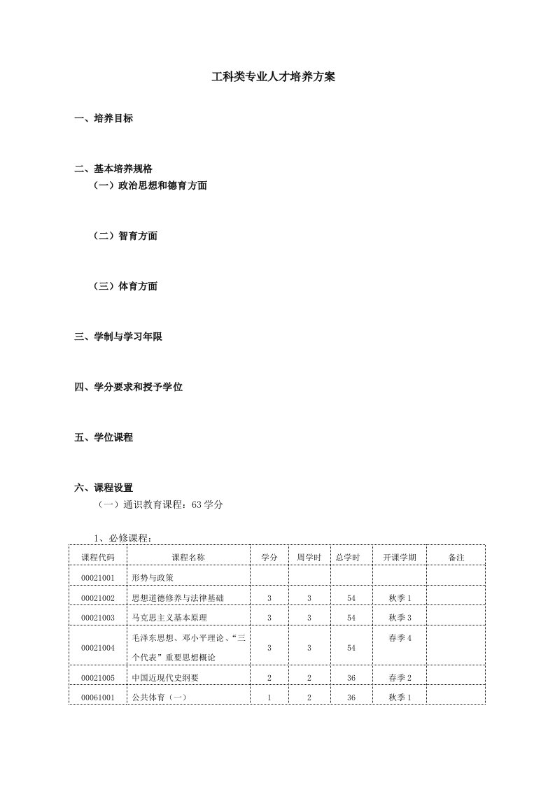 工科类专业人才培养方案