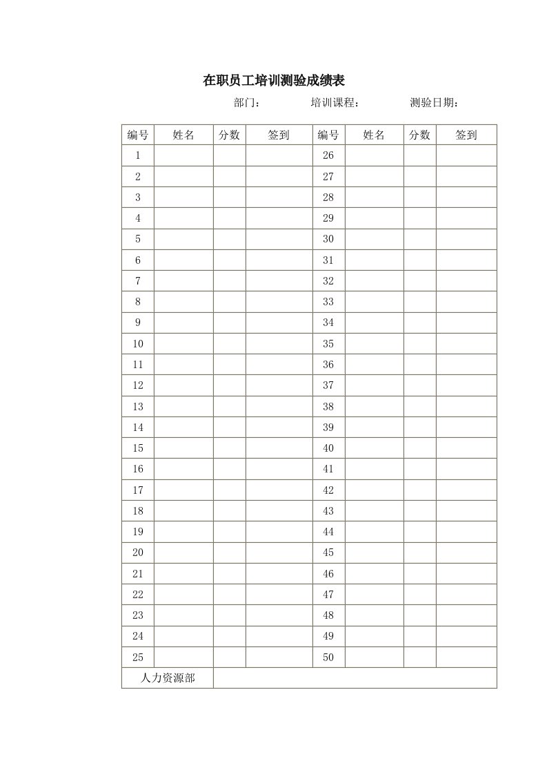 精选在职员工培训测验成绩