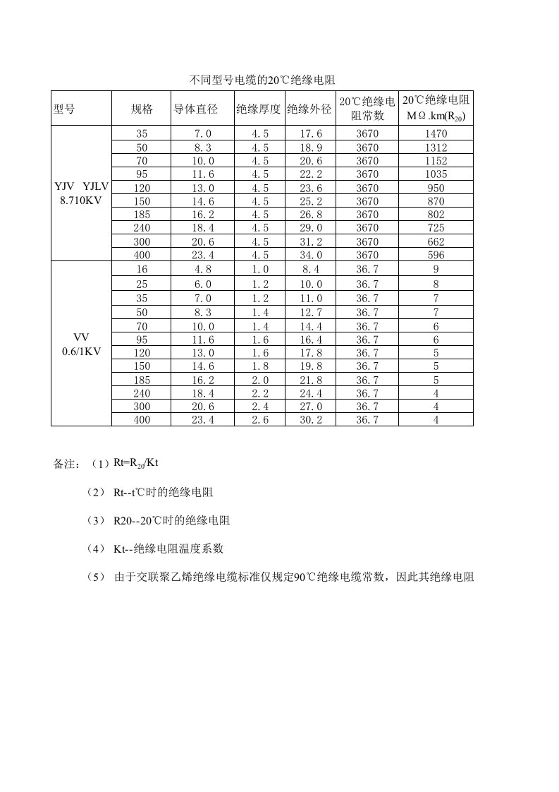 电缆绝缘电阻计算